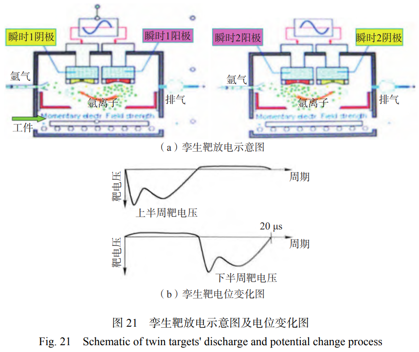 磁控濺射鍍膜技術(shù)的產(chǎn)業(yè)化應(yīng)用與未來(lái)展望——綜述平衡/非平衡磁控濺射HiPIMS等技術(shù)進(jìn)展，聚焦耐磨零件壽命提升、半導(dǎo)體器件薄膜制備，展望弧光放電增強(qiáng)等離子體密度等未來(lái)方向，助力高端制造業(yè)技術(shù)革新