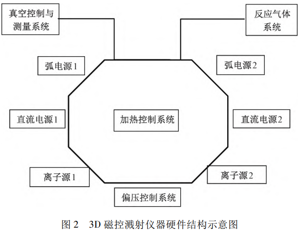 針對(duì)Mini-LED直顯拼接邊框與視覺(jué)一致性痛點(diǎn):3D磁控濺射法制備玻璃基側(cè)邊多層金屬線路創(chuàng)新鈦-銅鈦合金-銅復(fù)合膜結(jié)構(gòu)提升膜層黏附力與導(dǎo)電性實(shí)現(xiàn)無(wú)縫拼接與高動(dòng)態(tài)范圍顯示的技術(shù)探索