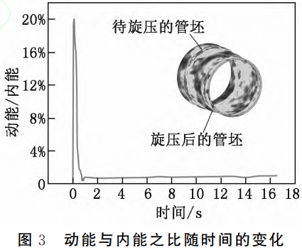 面向航空航天高精度管件制造的TC4鈦合金熱旋壓變形機(jī)理與工藝優(yōu)化研究——基于高溫本構(gòu)關(guān)系構(gòu)建與有限元仿真，解析多工藝參數(shù)耦合對(duì)成形質(zhì)量的影響規(guī)律