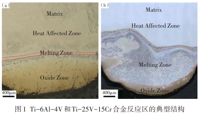 金屬燃燒特性與測(cè)試方法研究綜述——聚焦鈦合金/鎂合金燃燒機(jī)理，系統(tǒng)對(duì)比顆粒與塊狀燃燒試驗(yàn)特性，剖析技術(shù)瓶頸并展望未來(lái)研究方向