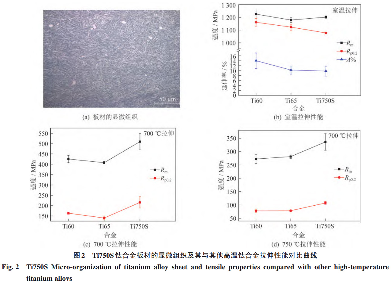 高聲速飛行器用高溫鈦合金自主研發(fā)進(jìn)展、性能優(yōu)化與工程化應(yīng)用研究——系統(tǒng)梳理國(guó)內(nèi)外發(fā)展現(xiàn)狀，聚焦Ti55/Ti60/Ti65核心牌號(hào)性能對(duì)比，剖析極端環(huán)境適配性與未來(lái)技術(shù)突破方向