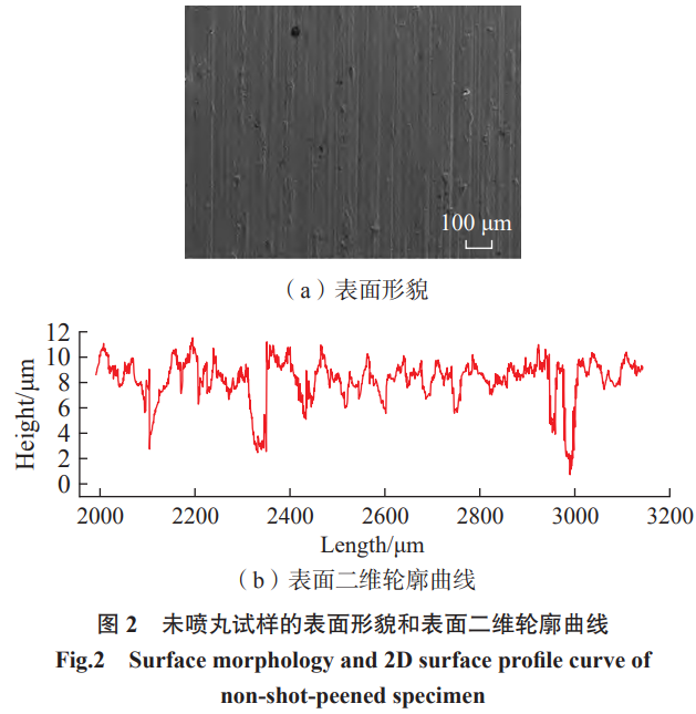 高強(qiáng)韌β鈦合金噴丸強(qiáng)化后表面完整性演變與疲勞失效機(jī)制研究——探究鑄鋼/陶瓷/復(fù)合噴丸對(duì)裂紋源位置的調(diào)控作用，為抗疲勞強(qiáng)化工藝制定提供理論支撐