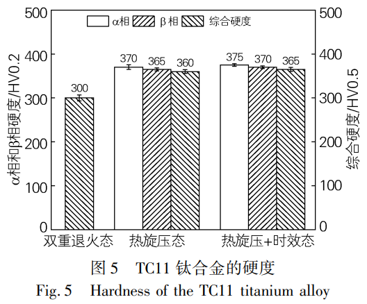 TC11鈦合金管熱旋壓成形及時效處理后的組織特征、性能優(yōu)化與斷裂機(jī)理分析