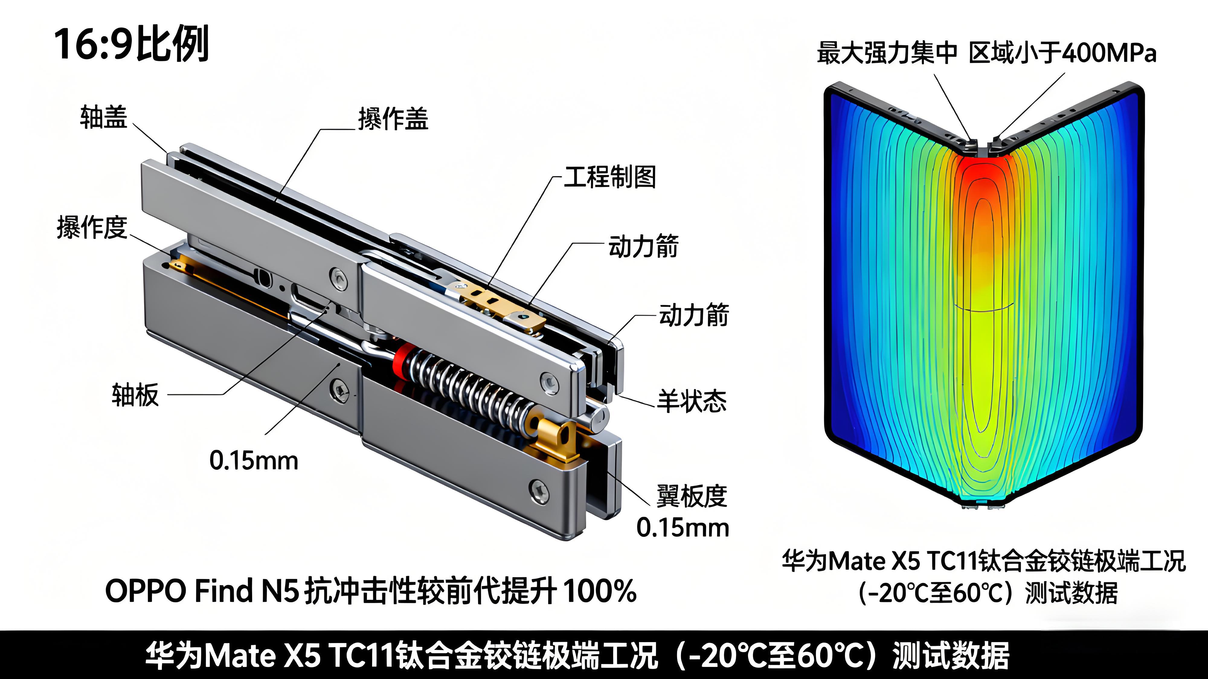 鈦合金賦能3C產(chǎn)品體驗(yàn)升級：生物相容性、耐腐蝕性與質(zhì)感美學(xué)的多維實(shí)現(xiàn)——智能手表、筆記本電腦應(yīng)用案例解讀