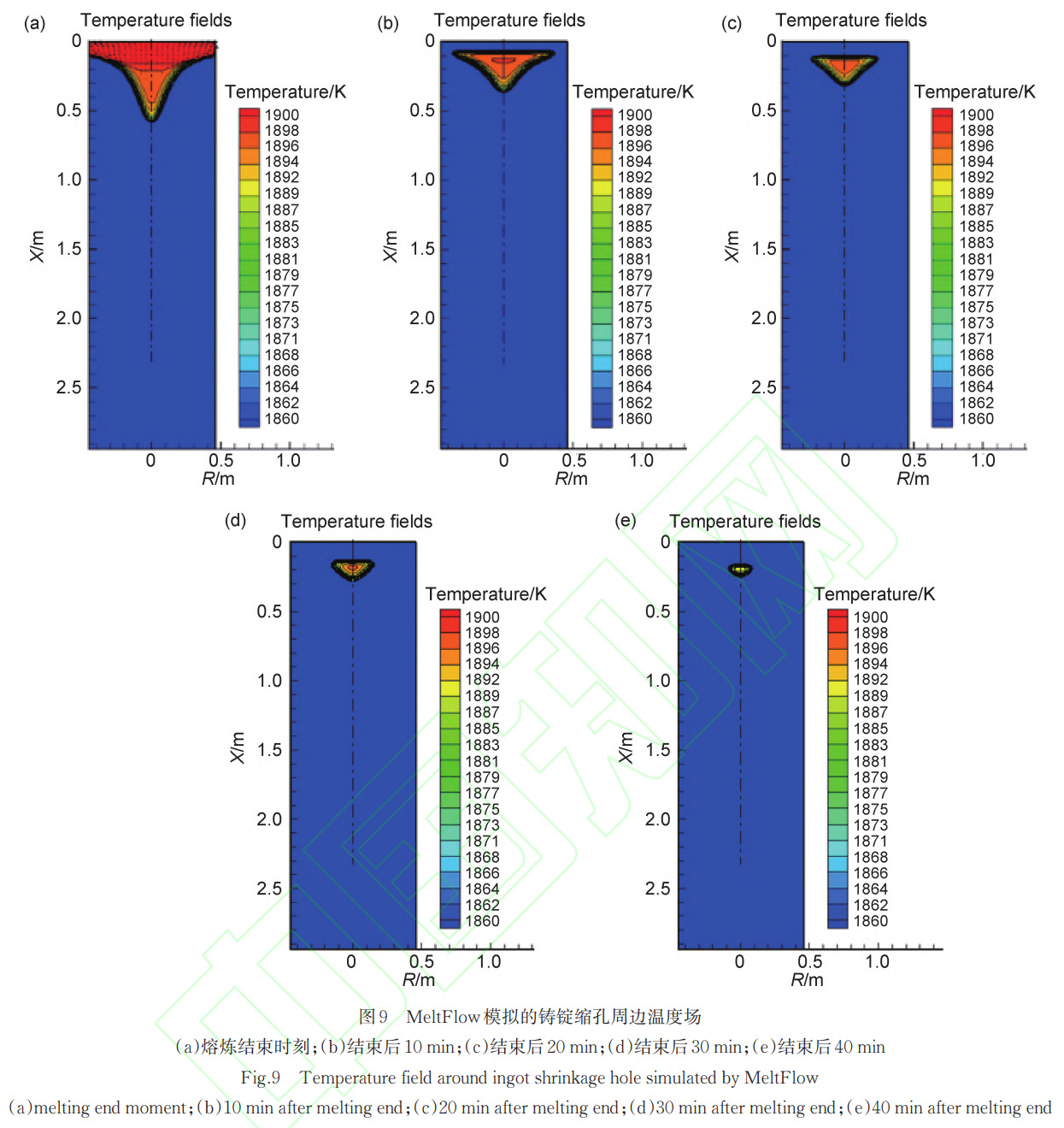 TC4鈦合金富Al偏析缺陷再現實驗與鑄錠縮孔關聯性解析——結合金相觀察、能譜分析及溫度場模擬，闡明鍛造變形后偏析遺傳規律及工業防控關鍵技術